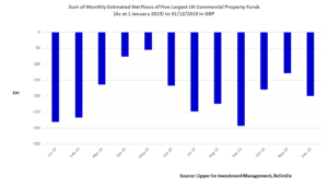 Source: Lipper for Investment Management, Refinitiv